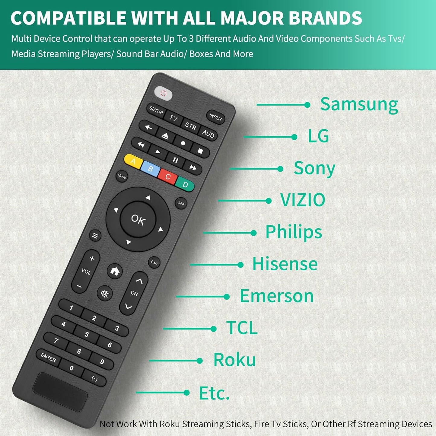 All-Wonder Universal Replacement TV Remote